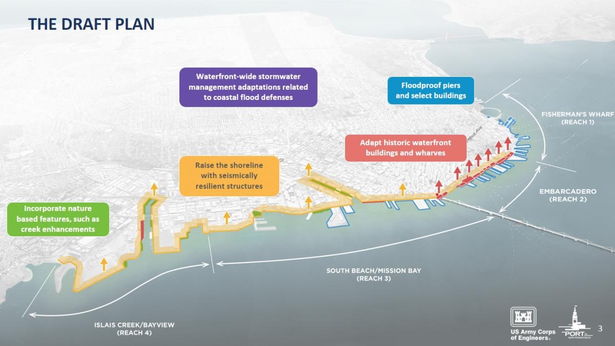 draft_plan_overview.jpeg Draft Plan Overview
