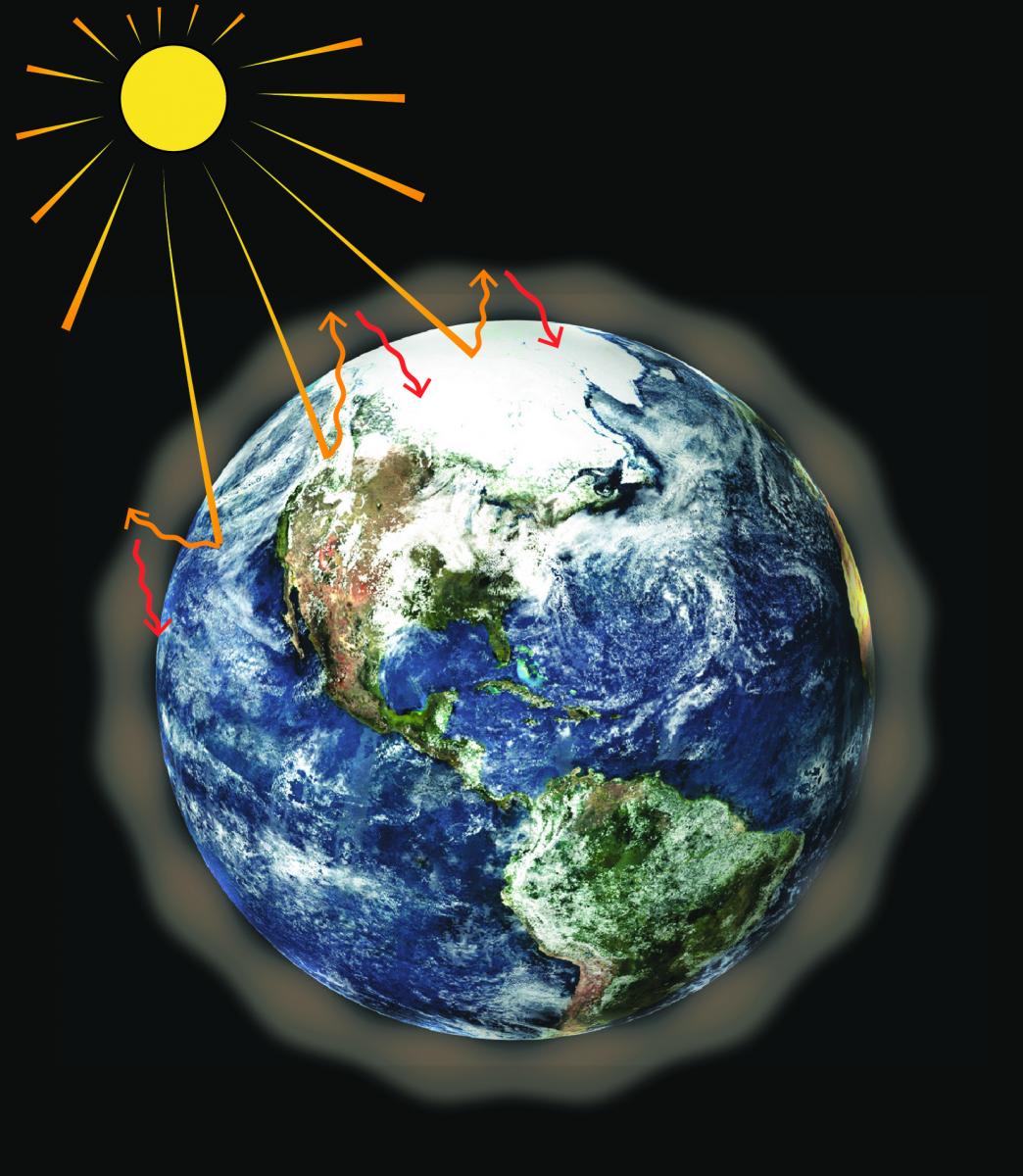 Diagram&nbsp;of&nbsp;the&nbsp;greenhouse&nbsp;effect.&nbsp;Arrows&nbsp;point&nbsp;from&nbsp;the&nbsp;sun&nbsp;to&nbsp;the&nbsp;Earth,&nbsp;then&nbsp;bounce&nbsp;back&nbsp;to&nbsp;the Earth inside a circle&nbsp;representing&nbsp;the atmosphere.&nbsp;