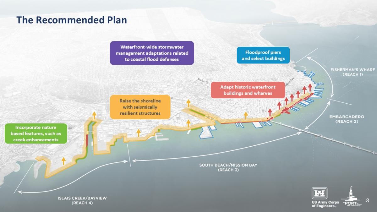 Recommended Plan